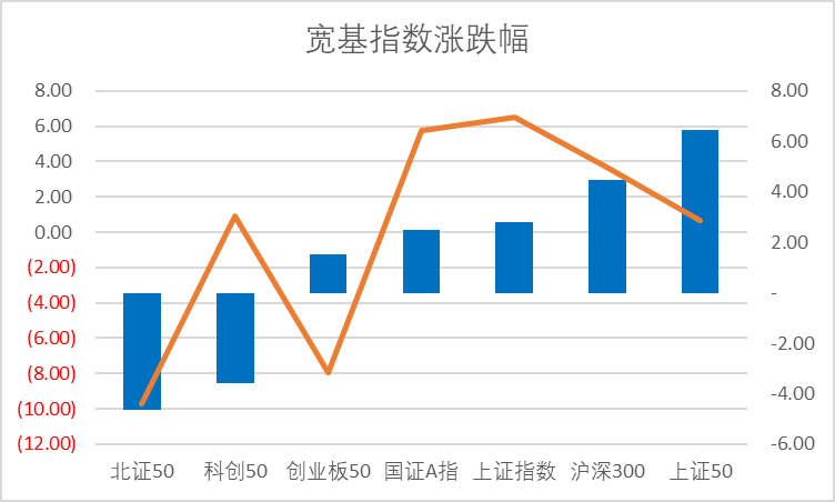 科创板月报：科创50跌3.6% 10家公司IPO 2家过会 6家股价创历史新高