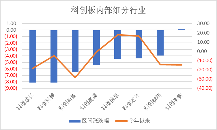 科创板月报：科创50跌3.6% 10家公司IPO 2家过会 6家股价创历史新高