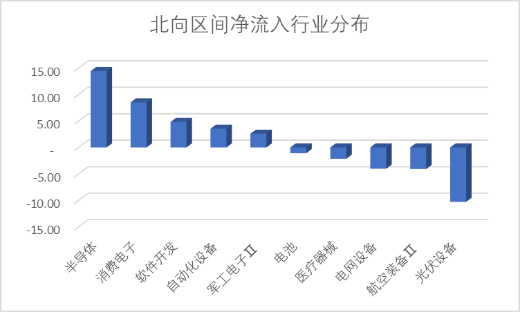 科创板月报：科创50跌3.6% 10家公司IPO 2家过会 6家股价创历史新高