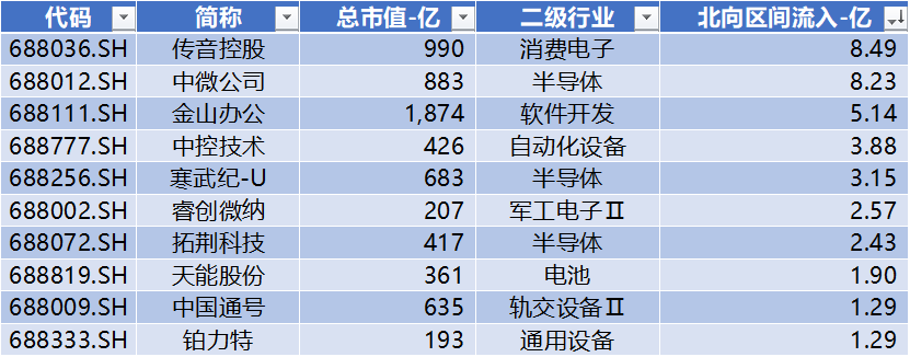 科创板月报：科创50跌3.6% 10家公司IPO 2家过会 6家股价创历史新高