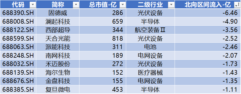 科创板月报：科创50跌3.6% 10家公司IPO 2家过会 6家股价创历史新高