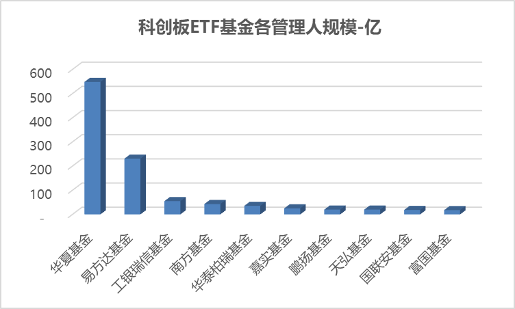 科创板月报：科创50跌3.6% 10家公司IPO 2家过会 6家股价创历史新高
