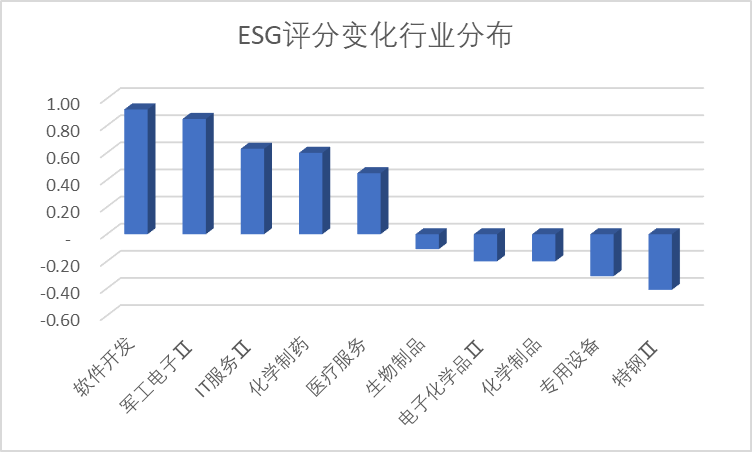 科创板月报：科创50跌3.6% 10家公司IPO 2家过会 6家股价创历史新高