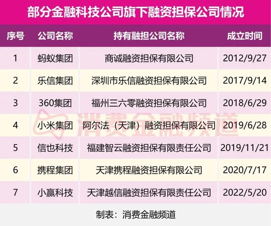 蚂蚁旗下融担公司增资至30亿，意欲何为