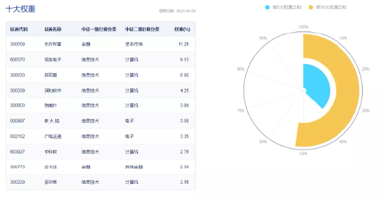 【ETF特约收评】涨势不停！金融科技ETF(159851)份额持续刷新近1年新高，机构：金融AI的Alpha与Beta强烈共振