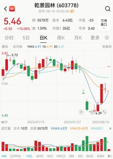 易主失败？多掏7.6亿