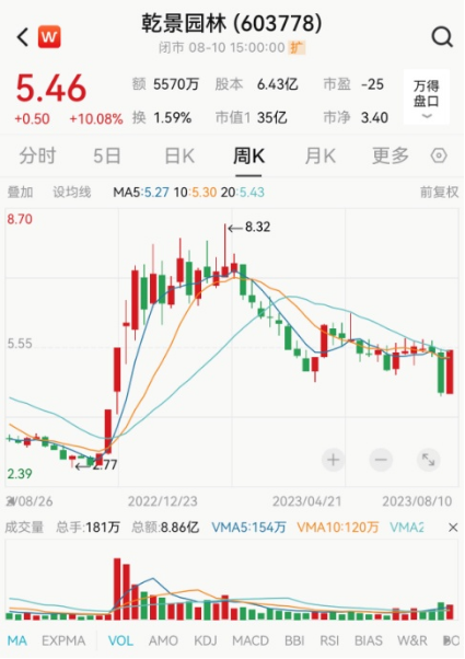 易主失败？多掏7.6亿