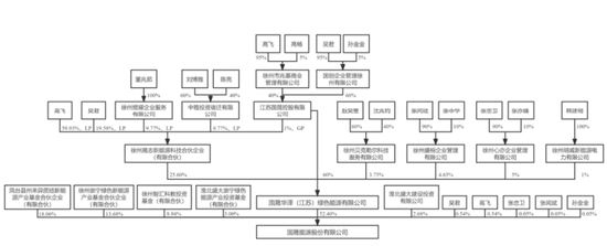 易主失败？多掏7.6亿