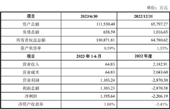 易主失败？多掏7.6亿
