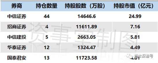 “牛市风向标”剑指何方？