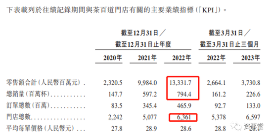 改行吧！年销两万亿基金，不如奶茶店一个季度挣得多