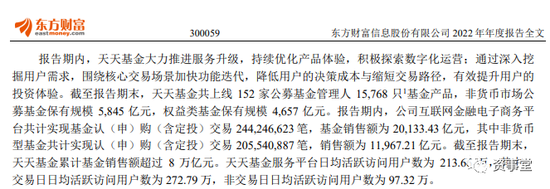 改行吧！年销两万亿基金，不如奶茶店一个季度挣得多