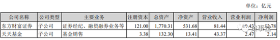 改行吧！年销两万亿基金，不如奶茶店一个季度挣得多