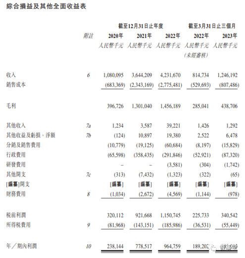 改行吧！年销两万亿基金，不如奶茶店一个季度挣得多