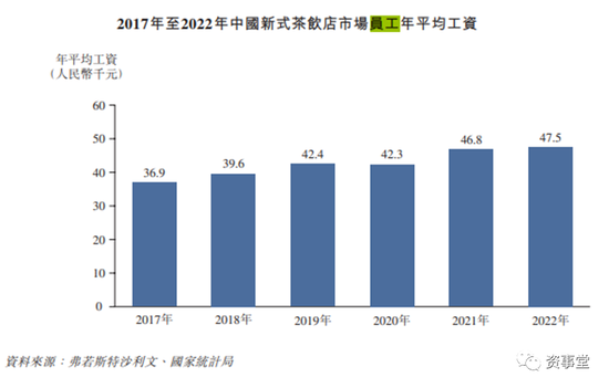 改行吧！年销两万亿基金，不如奶茶店一个季度挣得多