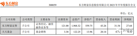 改行吧！年销两万亿基金，不如奶茶店一个季度挣得多