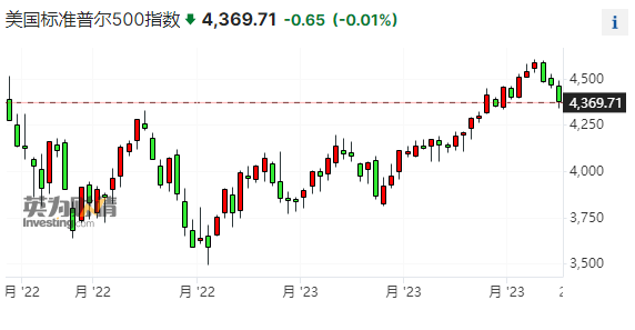 雷曼、瑞信“吹哨人”最新研判：巴菲特正等股市暴跌时“捡便宜”