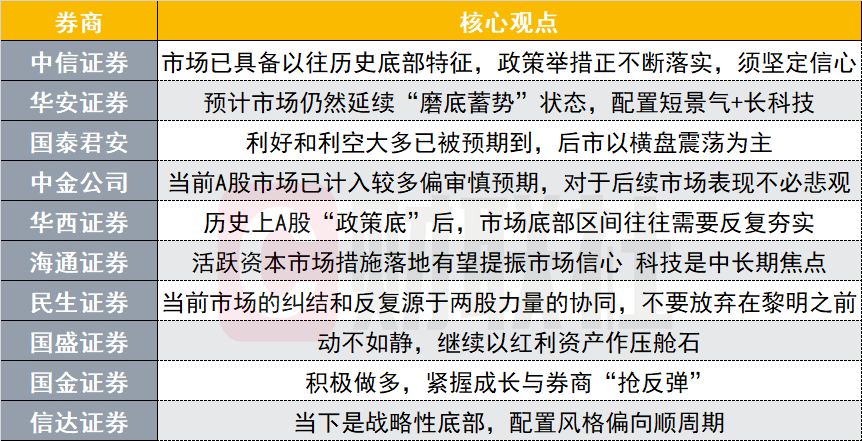 十大券商策略：积极做多，紧握两大方向“抢反弹”