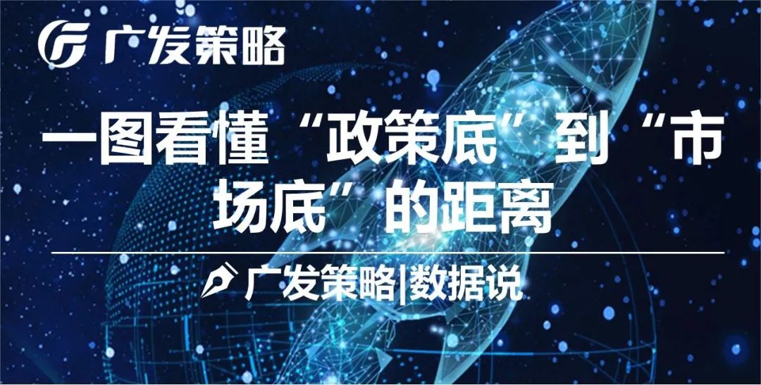 【广发策略 | 数据说】如何看“政策底”到“市场底”的距离？