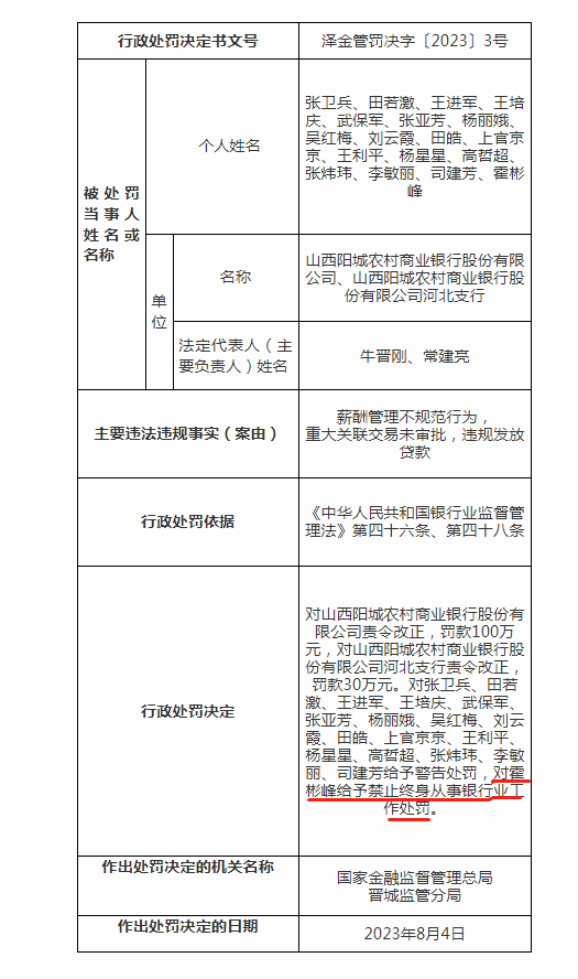 获刑16年！诈骗、挪用公款用于网络赌博，山西阳城农商行支行原行长判了