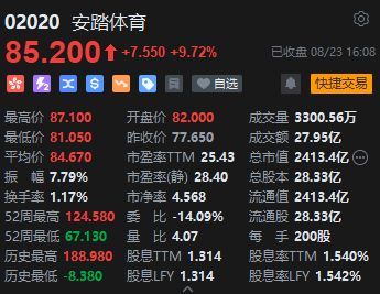 收评：港股恒指涨0.31% 恒生科指涨0.2%安踏绩后涨近10%