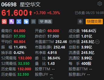 收评：港股恒指涨0.31% 恒生科指涨0.2%安踏绩后涨近10%