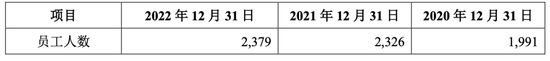 厉害了！中淳高科会魔术！凭空变出数百名员工！
