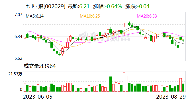 七匹狼买下Karl Lagerfeld中国业务五年了 把它经营得如何？