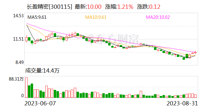 长盈精密上半年新能源业务收入增长超30%
