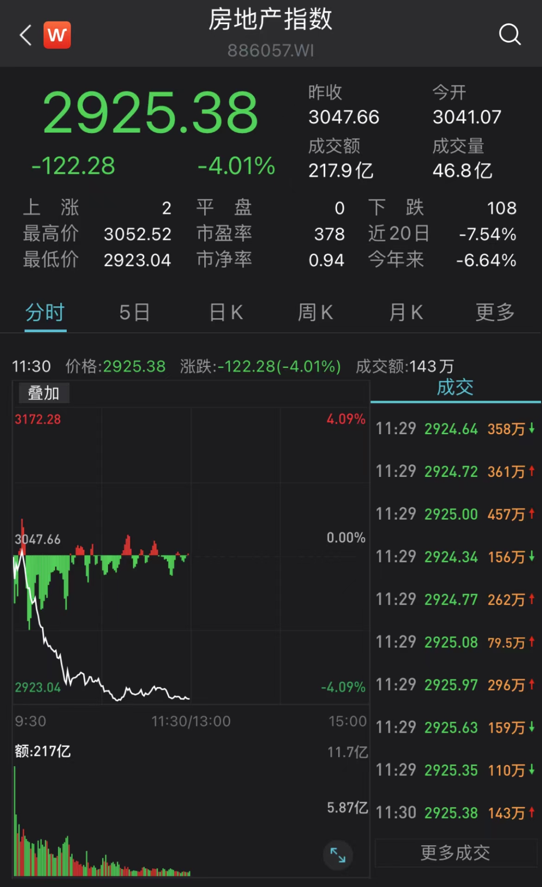 意外！房地产板块风云突变