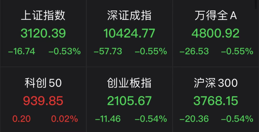 意外！房地产板块风云突变
