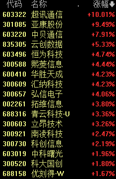 意外！房地产板块风云突变