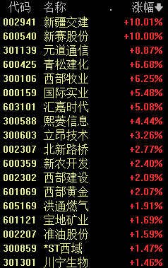 意外！房地产板块风云突变