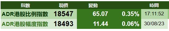 智通ADR统计 | 8月31日_同花顺圈子