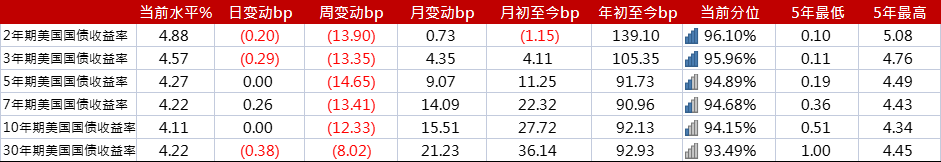 亚洲信用债每日盘点（8月31日）:高收益方面，万达上涨2-3pts，路劲上涨5pts左右