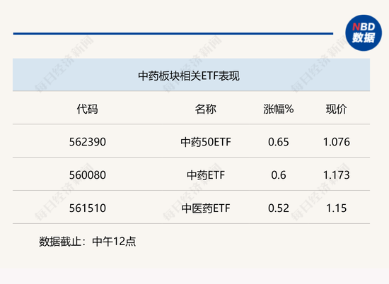 行业风向标 | 政策鼓励支持，中药高质量发展持续推进