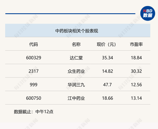 行业风向标 | 政策鼓励支持，中药高质量发展持续推进