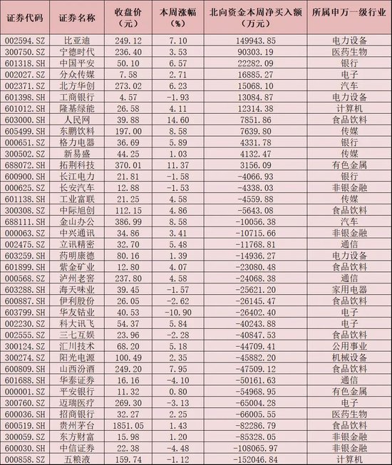 下周4只新股发行 机构普遍认为A股当前位置机会大于风险