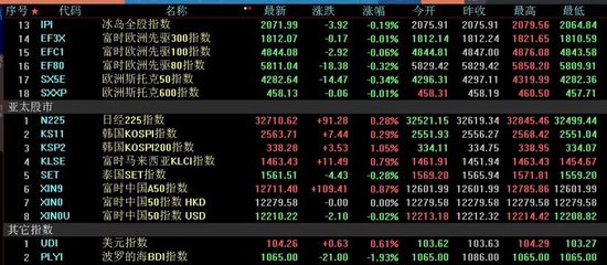 下周4只新股发行 机构普遍认为A股当前位置机会大于风险