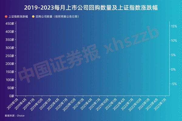 回购井喷！市场见底的信号？
