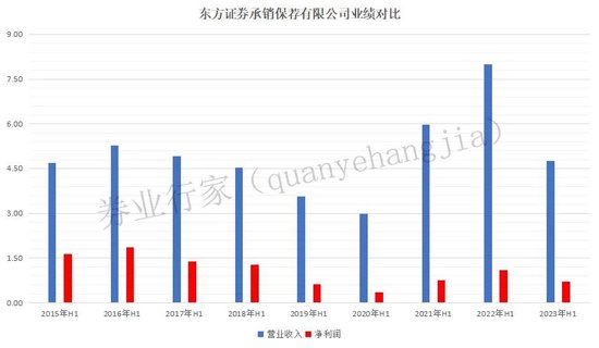 薛定谔注销？东方投行合并批复过期，东方证券刚刚回应......