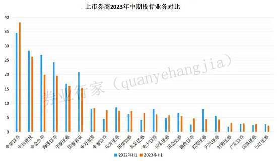 薛定谔注销？东方投行合并批复过期，东方证券刚刚回应......