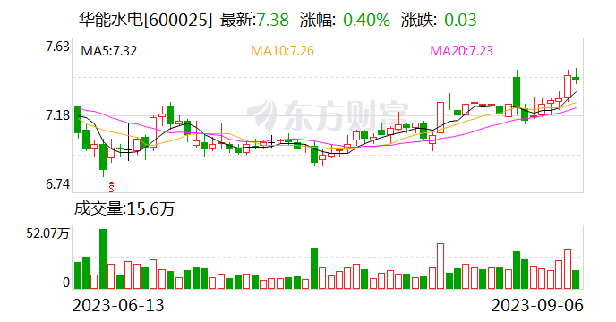 拟85.79亿元收购华能四川公司100%股权 华能水电获控股股东资产注入