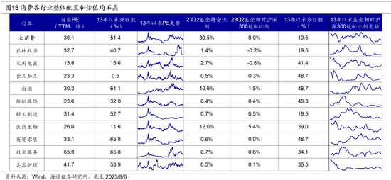 海通策略：借鉴历史看北上资金的波动