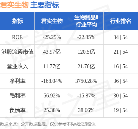 君实生物(01877.HK)发布公告，为加快推进公司在研项目的研发，优化资源配置