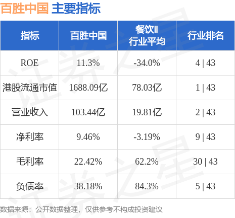 百胜中国(09987.HK)发布公告，于2023年9月8日斥资150万美元回购2.89万股