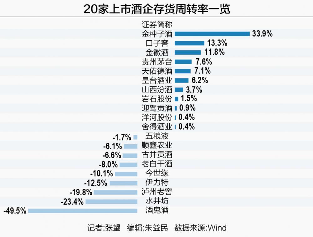 今世缘上半年广告宣传推广费同比大增143.48%，洋河股份同比接近翻倍