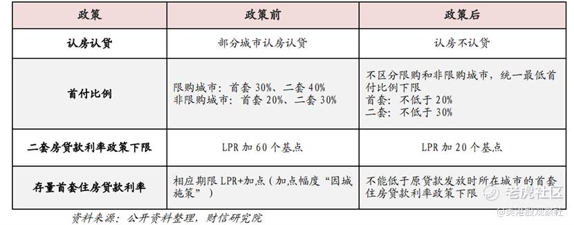 政策底出现，业绩底还远吗？