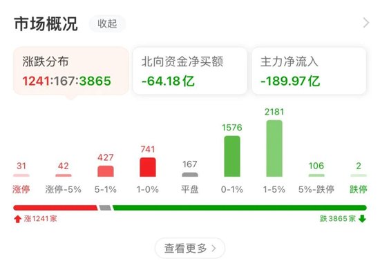 沪指小幅上涨 有机构称指数调整后有望展开上涨行情