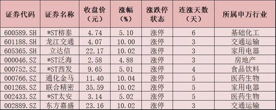 沪指小幅上涨 有机构称指数调整后有望展开上涨行情